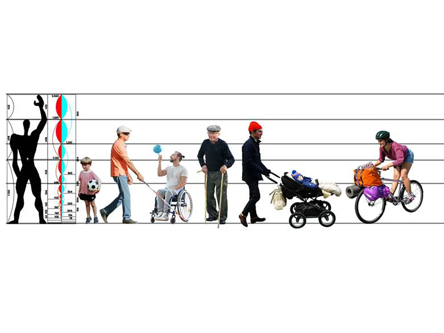 Il Modulor di Le Corbusier e i suoi limiti: l’uomo standard come misura universale contrapposto alla reale diversità degli utenti urbani