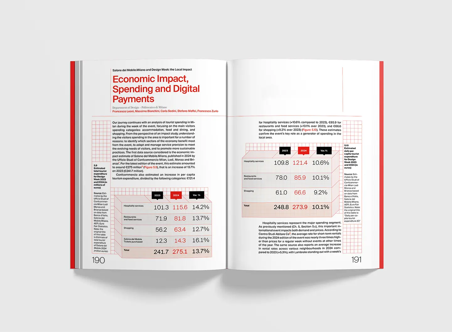“Milan Design (Eco) System” Annual Report 2024 – Salone del Mobile.Milano, produced in collaboration with the School of Design at the Politecnico di Milano and winner of the ADI Compasso d’Oro award