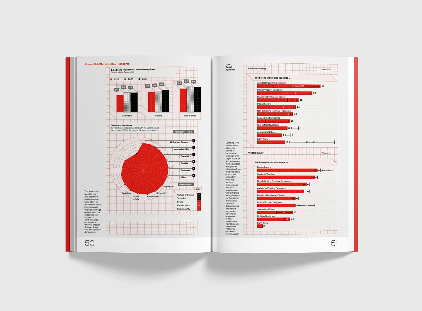 Annual Report Salone del Mobile.Milano 2024