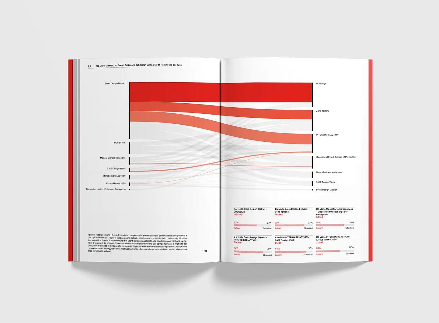 Annual Report Salone del Mobile.Milano 2025